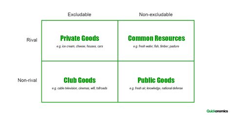 non rivalrous goods|The 4 Different Types of Goods .